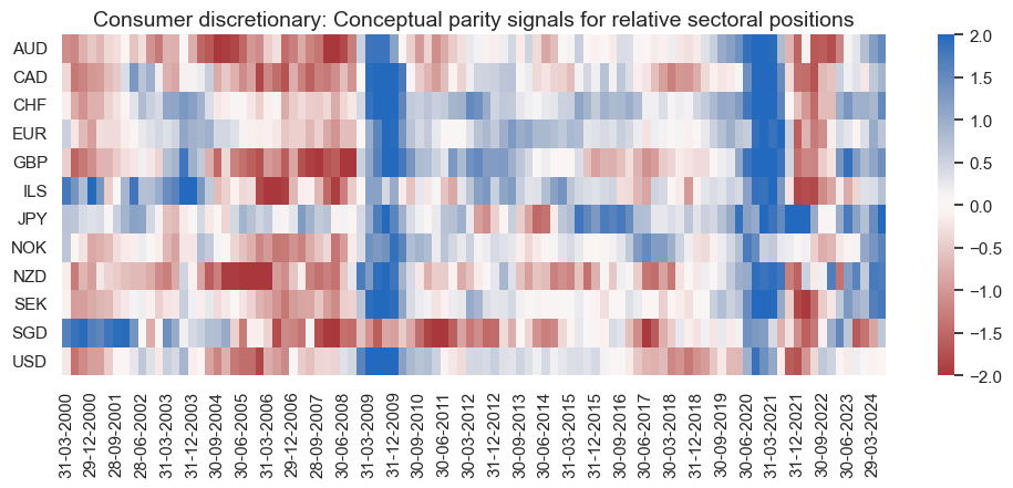 https://macrosynergy.com/notebooks.build/strategies/sectoral-equity-factors/_images/68d879a43aa7ec32c54af5b74df20fee2e9e0b598690d8267083a61e7cfac2b1.png