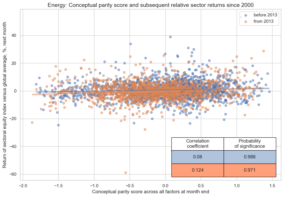 https://macrosynergy.com/notebooks.build/strategies/sectoral-equity-factors/_images/714adb4b6b9dc8a5f223f63a3fd98500f9287d872f79bba990c3d1ea2c2e16c2.png