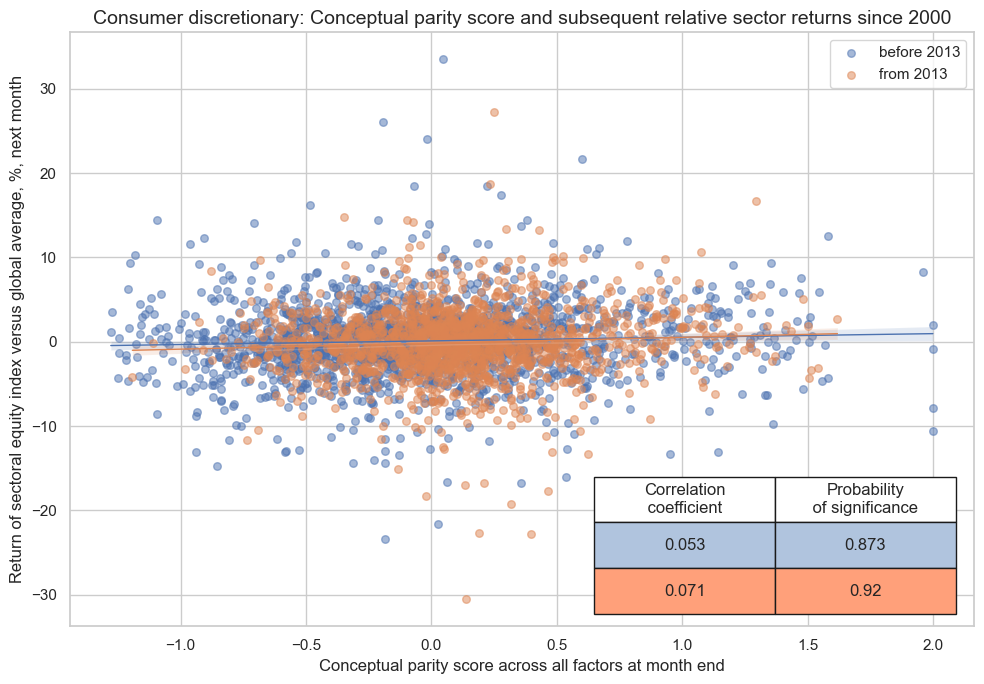 https://macrosynergy.com/notebooks.build/strategies/sectoral-equity-factors/_images/727f39b31a275ab935506816ef28489524172783c126e85f49c514d6271b26df.png