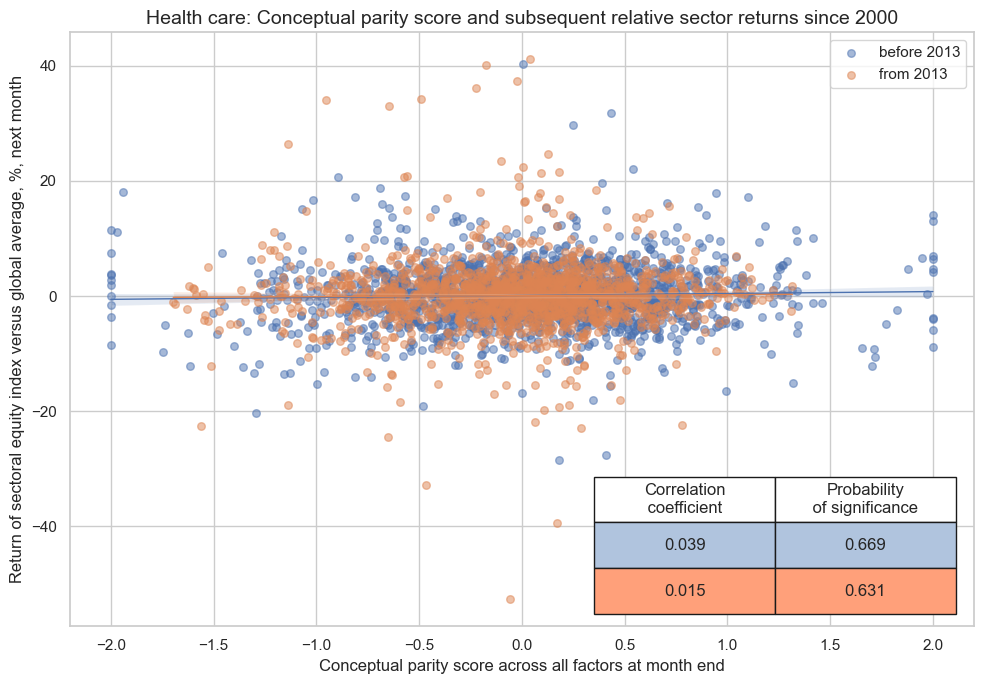 https://macrosynergy.com/notebooks.build/strategies/sectoral-equity-factors/_images/7939a73aeea1deb6cdf635a8dabf7e2154e1349ecc28cee5e43e3bd75cd91dcc.png