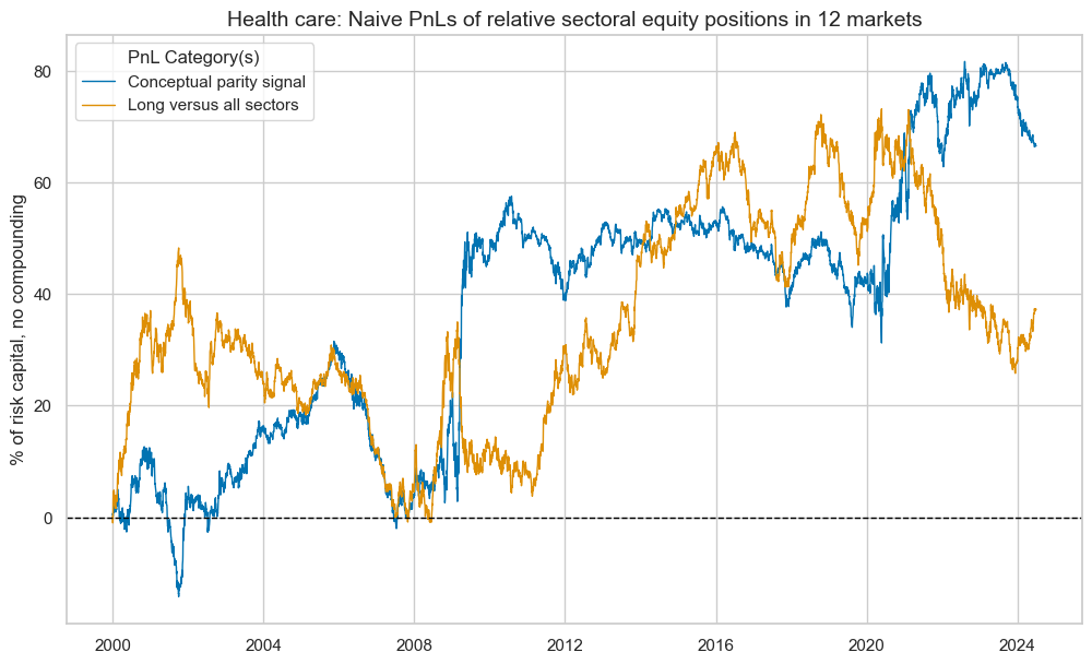https://macrosynergy.com/notebooks.build/strategies/sectoral-equity-factors/_images/7b78112936096ff170b2105b22f37e5e0d379e8b600a88e450a1750885a66653.png