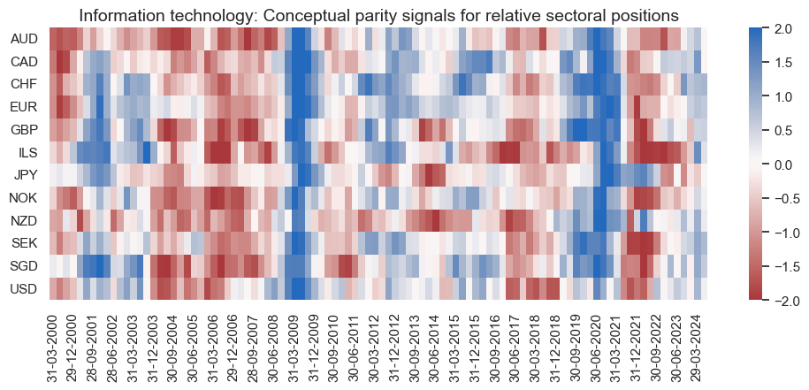 https://macrosynergy.com/notebooks.build/strategies/sectoral-equity-factors/_images/7b7eb75c3732ad30ba2aca79fb44587b6573cf4677822c1b87ee0de02d83e7ba.png