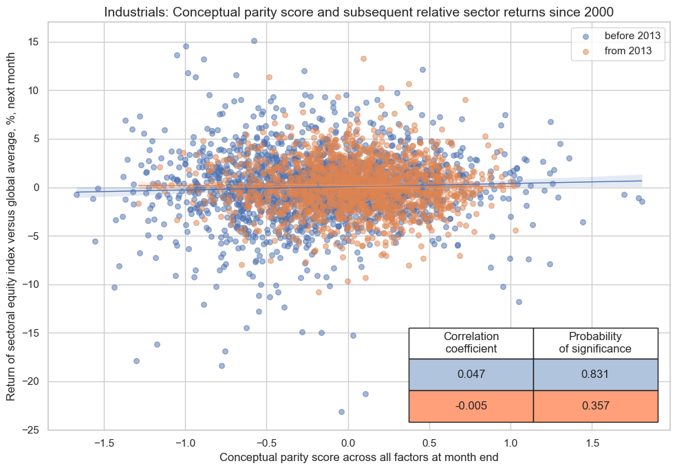 https://macrosynergy.com/notebooks.build/strategies/sectoral-equity-factors/_images/93922dd7f8a59f5f05857a4e5dbf8a6fd1f7cb2d9d2fddb367dbbbe6650f7785.png