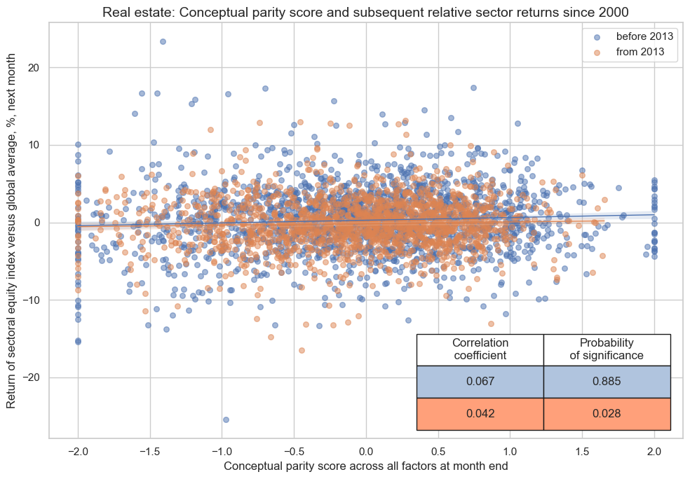 https://macrosynergy.com/notebooks.build/strategies/sectoral-equity-factors/_images/9c0d84de71639c1eb3e595543936cbc9cdf08c57c52309d87f205b2715fd7ecf.png