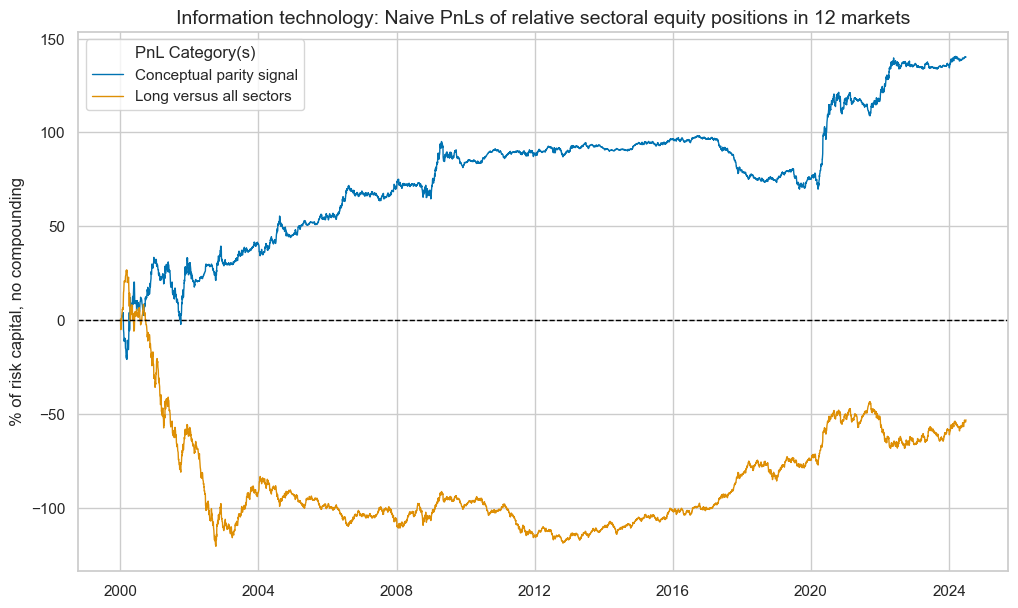 https://macrosynergy.com/notebooks.build/strategies/sectoral-equity-factors/_images/9c8f510047b2ab971d4ef2867cec7b69c7d94d594dfd6cec1b5b249c7390ba2e.png