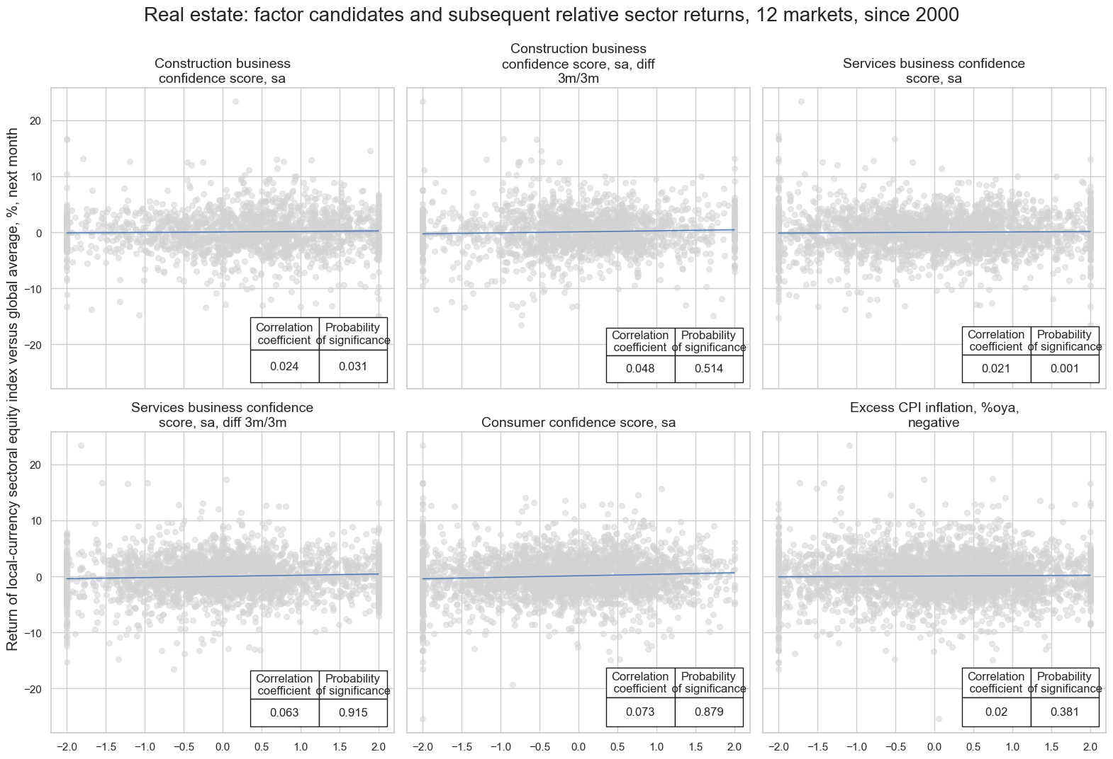 https://macrosynergy.com/notebooks.build/strategies/sectoral-equity-factors/_images/a806a6c56d171f37384c740a38fd153f3a6196f14862bc75eade5c5f19877bc7.png