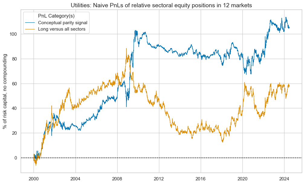 https://macrosynergy.com/notebooks.build/strategies/sectoral-equity-factors/_images/b44b35e0ccc1d4d469cc2515e9a2ff9bbd8cc9ea2ba574ea454c0db48cf4b1b6.png
