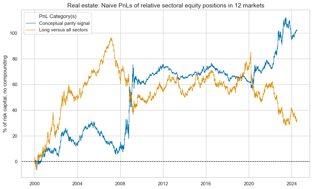 https://macrosynergy.com/notebooks.build/strategies/sectoral-equity-factors/_images/bb51bb3278e5a8bf7aa56a9942a8b539f8d4dbe1ecb966f5546471c9130bc9d0.png