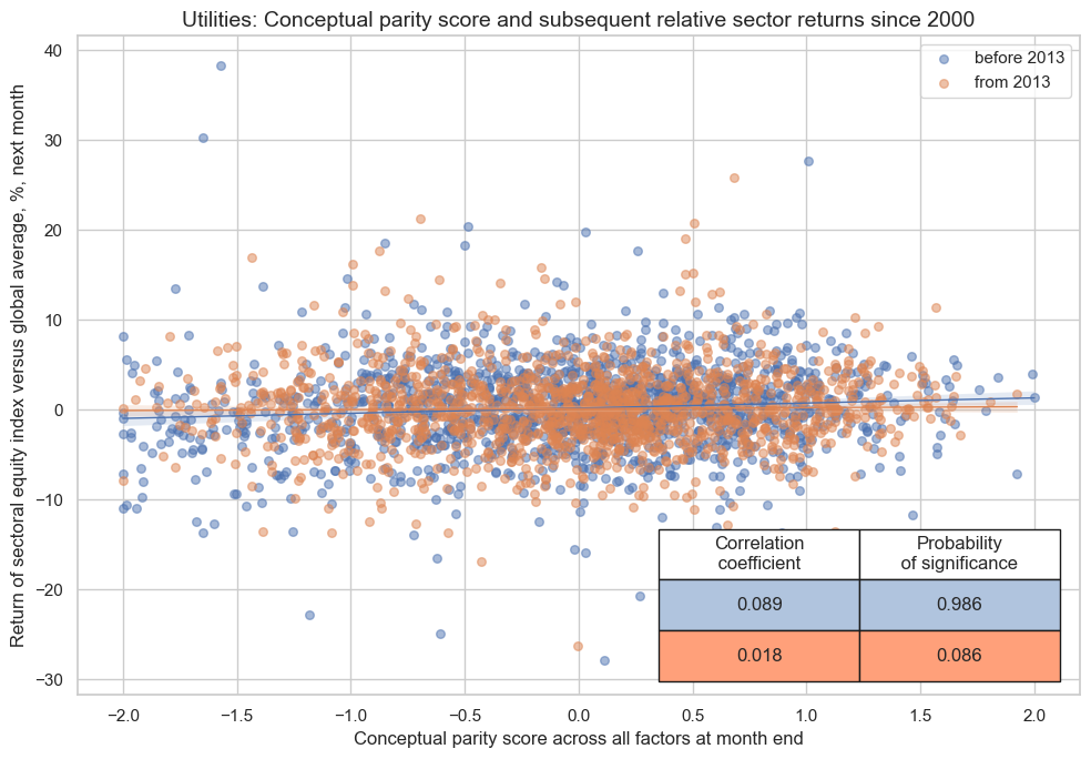 https://macrosynergy.com/notebooks.build/strategies/sectoral-equity-factors/_images/c1fa661102351035304859e3eb490933aaf0fbde000c7f62b924f25094e7a018.png