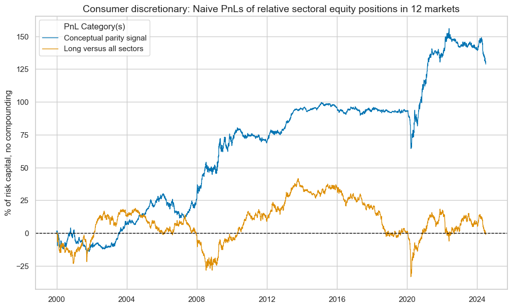 https://macrosynergy.com/notebooks.build/strategies/sectoral-equity-factors/_images/d0009f1c0cd59c4f5c38fcf787169e5f946c8b6c47d9fb5f9765c40c820366cc.png