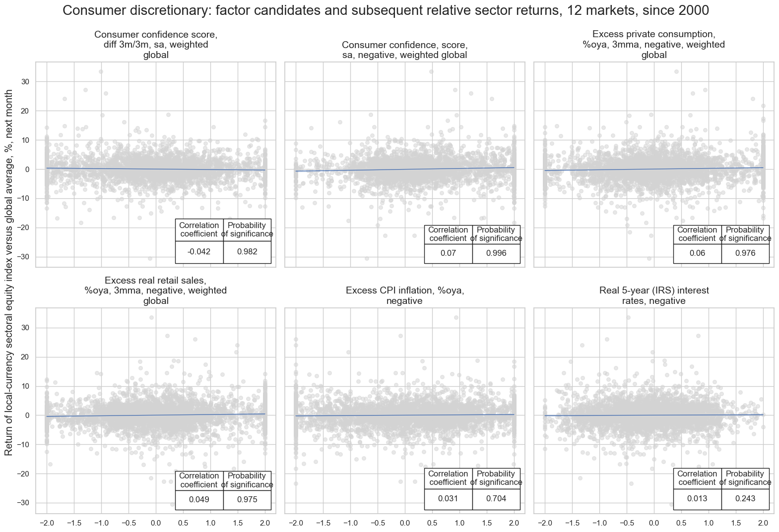 https://macrosynergy.com/notebooks.build/strategies/sectoral-equity-factors/_images/d0634b4a6220464b2c1a3ff15e11dfd9916c1cf8479bc2050bd07e7e9ee4e3f3.png