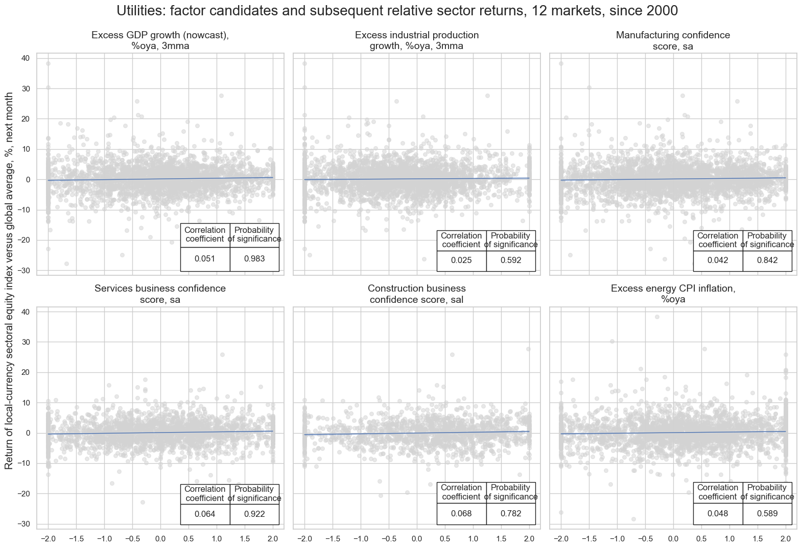 https://macrosynergy.com/notebooks.build/strategies/sectoral-equity-factors/_images/d444d07ab815dc6a0eb6cc06c7266e23dbc7c90d4dba99436684058ae3a4cad5.png