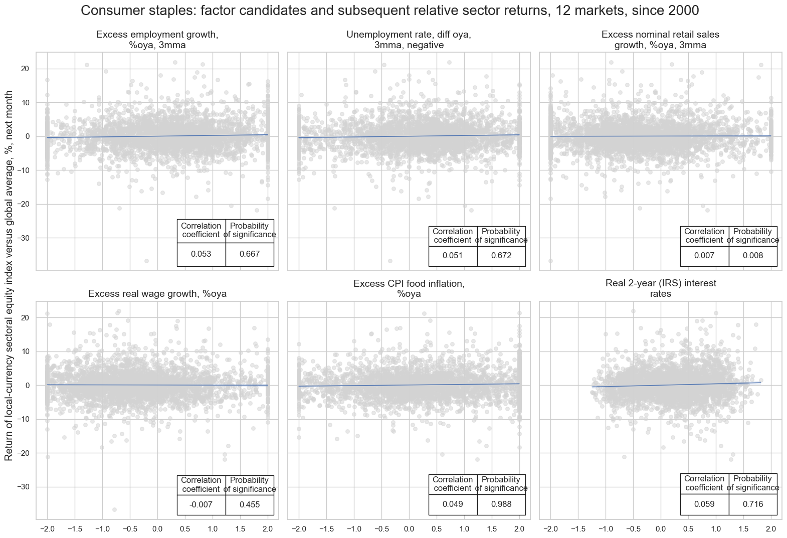 https://macrosynergy.com/notebooks.build/strategies/sectoral-equity-factors/_images/db7e2bb2c66136129251ec4beff4160dc1f6847a11fe03fabbb4e3b1f8e64026.png