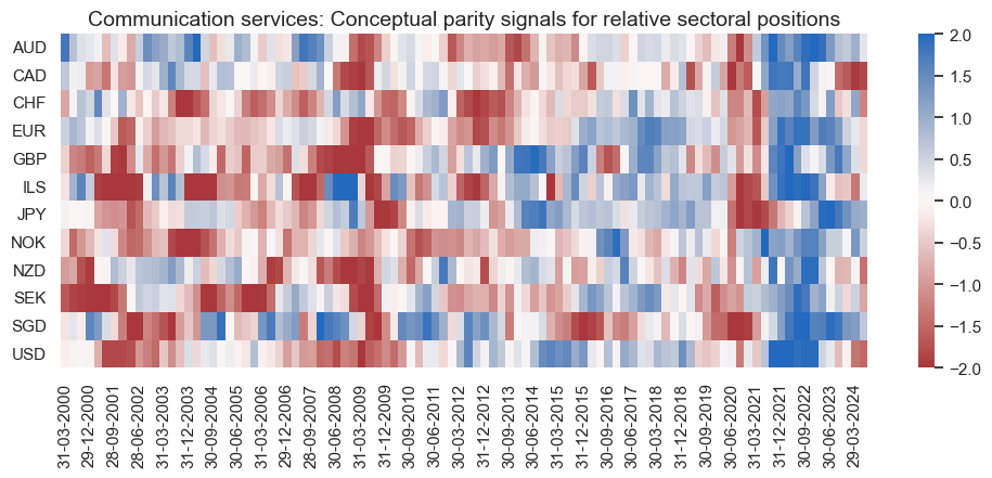 https://macrosynergy.com/notebooks.build/strategies/sectoral-equity-factors/_images/e969b8af961c19f8f76c2feb2f29d56938a643ea027e849684a54cdbab62786c.png