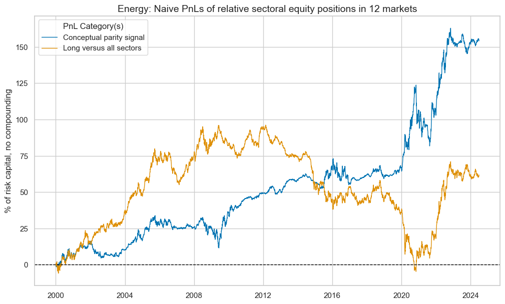 https://macrosynergy.com/notebooks.build/strategies/sectoral-equity-factors/_images/f22bc853bb34da27368c952195c3c1514f03e1d904194aa2f53d8771991fe5b1.png