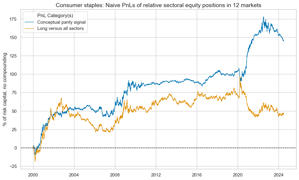 https://macrosynergy.com/notebooks.build/strategies/sectoral-equity-factors/_images/f456e6070ad380d41a1eedabba9a336009f76f36d0dfedf41d6b9233c6c74f8f.png