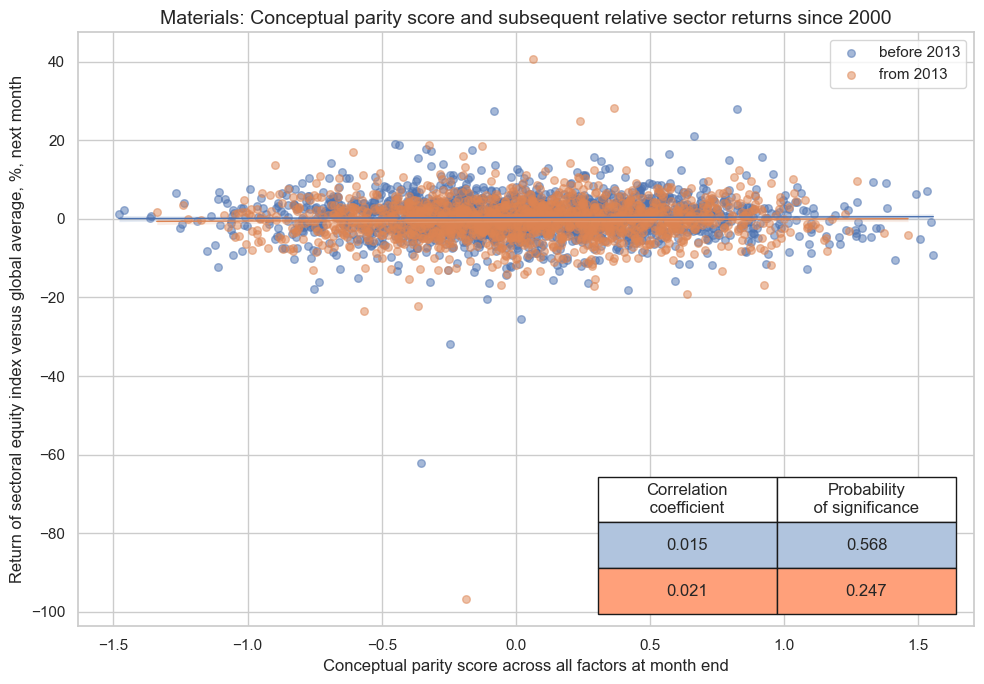 https://macrosynergy.com/notebooks.build/strategies/sectoral-equity-factors/_images/f6d5437a4ad6bcf3bc6db427d340f38c6133e19a2b60b6d31df2934cf2246801.png