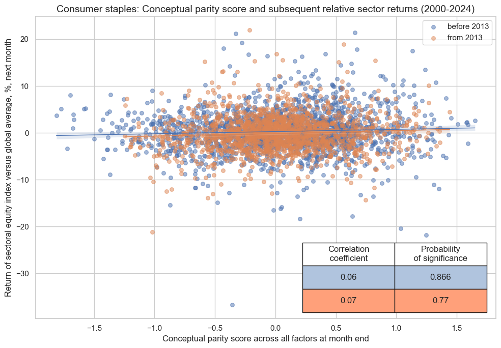 https://macrosynergy.com/notebooks.build/strategies/sectoral-equity-factors/_images/fb137784c127f34fe1be3a9f4f51ad79808d875145852568d97b06d84e0921b5.png