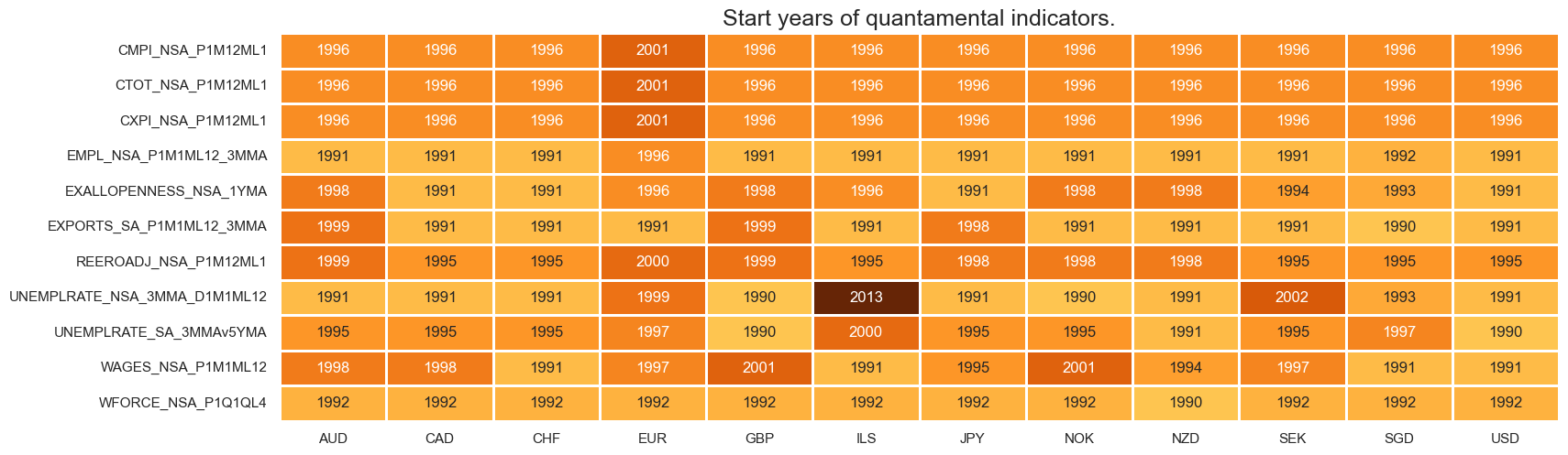 https://macrosynergy.com/notebooks.build/strategies/sectoral-equity-indicators/_images/04ae4989adaa8ec6675bf97bdd18dc766ccc11a1e9cb7681490fa24c9769799a.png