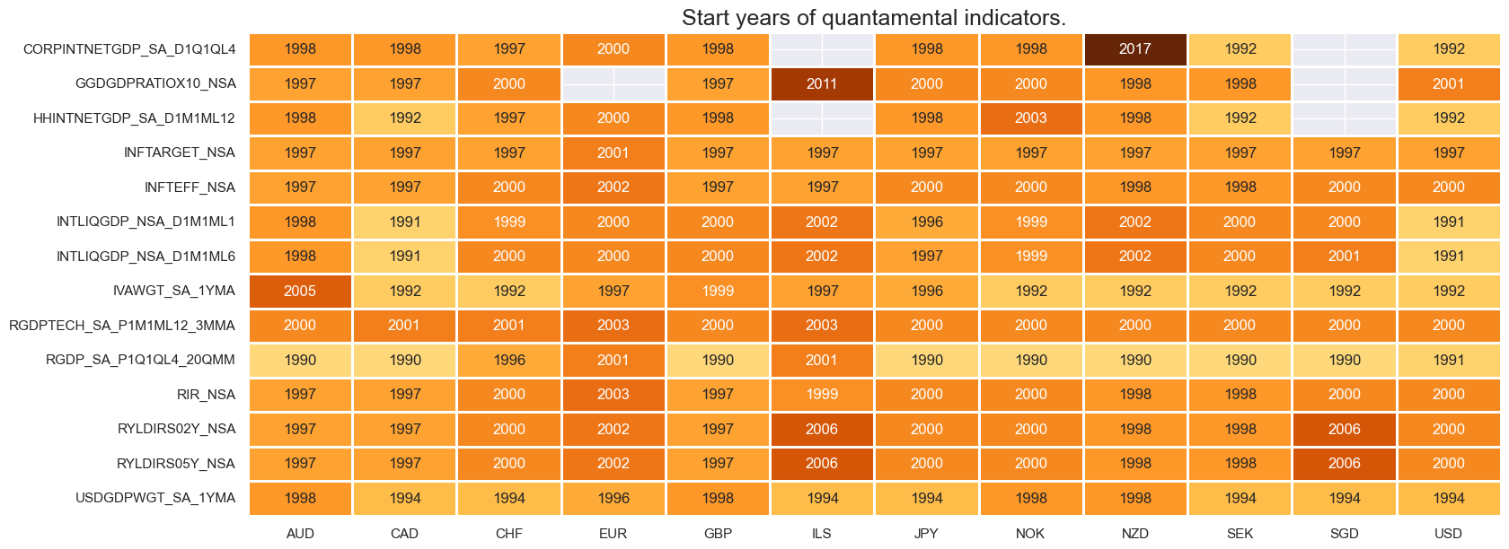 https://macrosynergy.com/notebooks.build/strategies/sectoral-equity-indicators/_images/78ee41242076bdf7b05cf6a9e964da8489ce69ae5e84be0c75fd707ea7ab0f9f.png