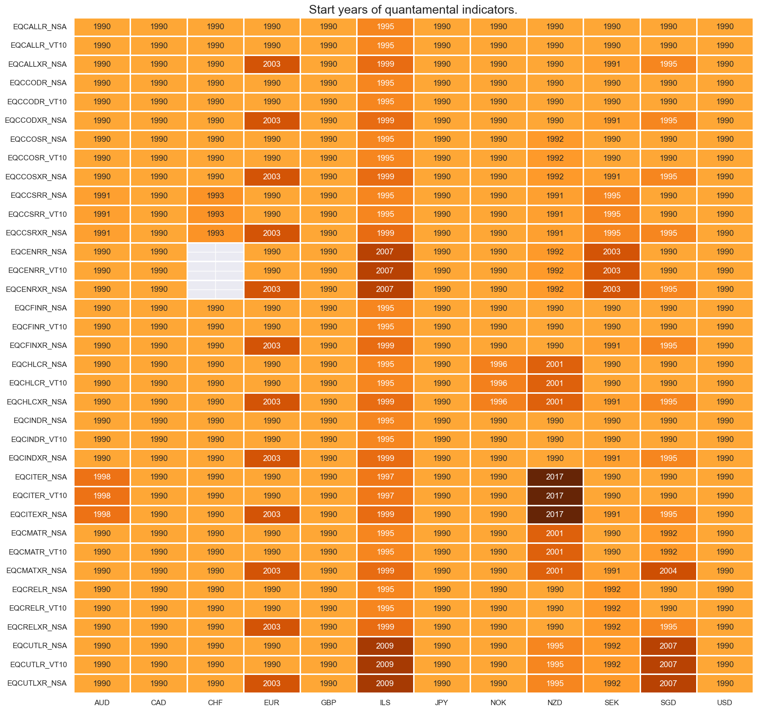 https://macrosynergy.com/notebooks.build/strategies/sectoral-equity-indicators/_images/da3242bf691374f58fac65cb5ccb69fb5540a3752ace8112b369038444fbf422.png