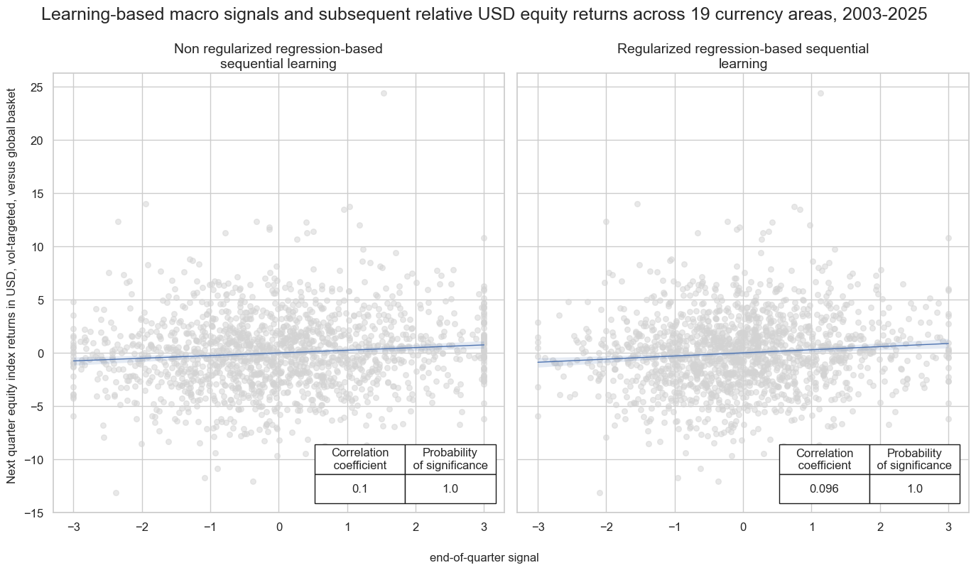 https://macrosynergy.com/notebooks.build/strategies/systematic-country-allocation-for-dollar-based-equity-investors/_images/5231e548346c2fbefd834c954a4cda2a9940a51b111e1113445a95d5cb001e56.png