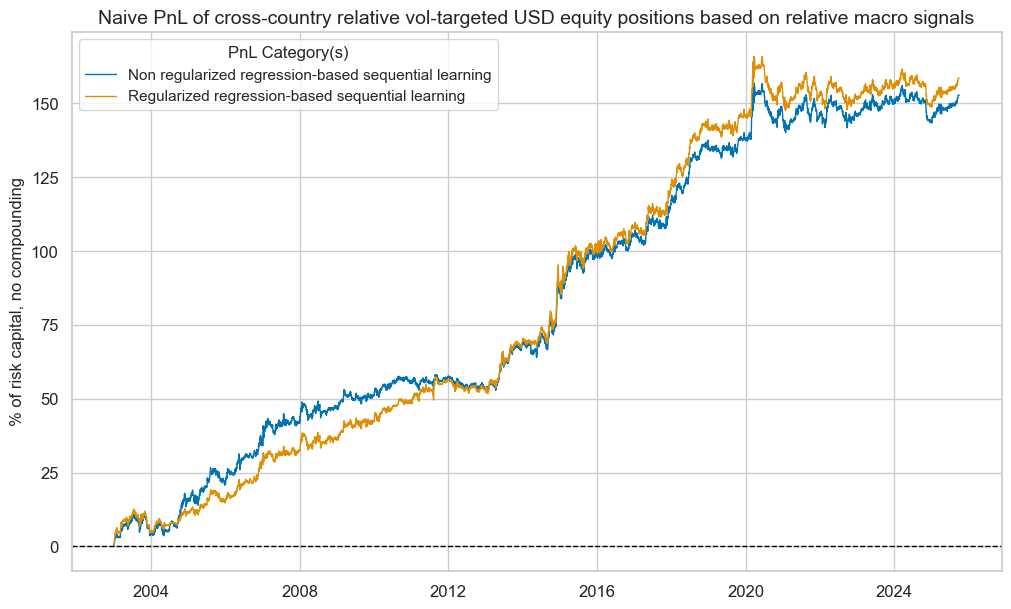 https://macrosynergy.com/notebooks.build/strategies/systematic-country-allocation-for-dollar-based-equity-investors/_images/70d1f9e6ac66898cedf857334ecfc6567728a8535a91d06de579dee94f55b22d.png