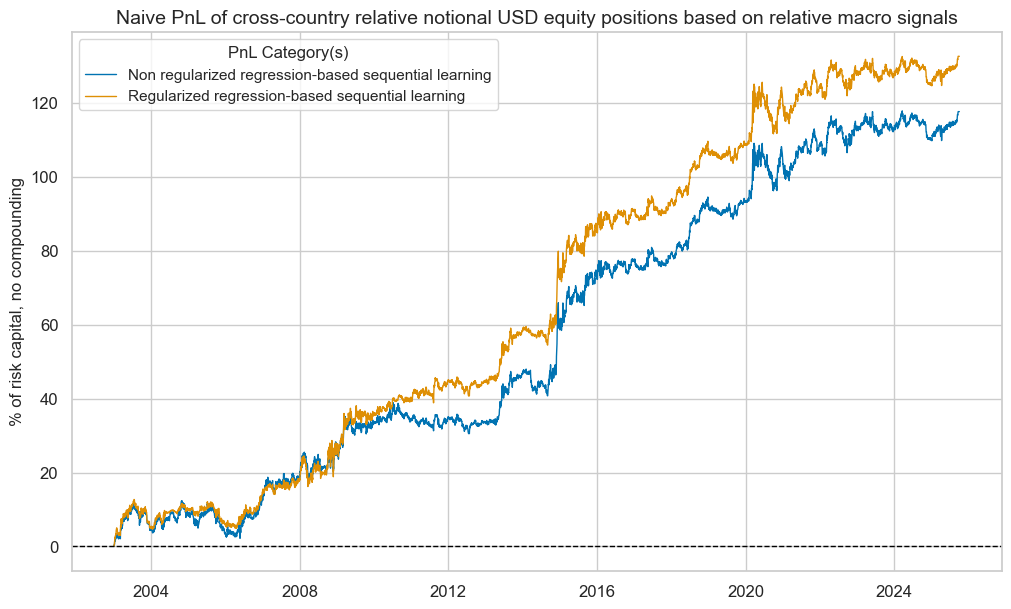 https://macrosynergy.com/notebooks.build/strategies/systematic-country-allocation-for-dollar-based-equity-investors/_images/8aadbfbd10066944e3b3d29cbf3a2fafd54315fc9c63506fc12158bbd23ed51e.png