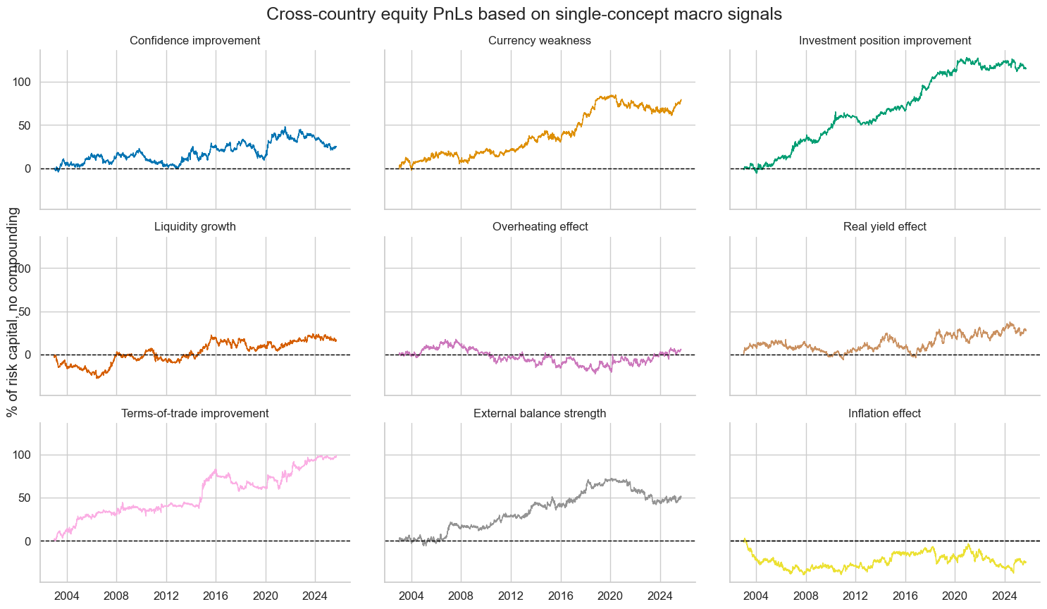 https://macrosynergy.com/notebooks.build/strategies/systematic-country-allocation-for-dollar-based-equity-investors/_images/bb4ba69291ca5e9e6b6df3fa0a092fb6dbff77e3459a2c8f8894ed5e1f110c8b.png
