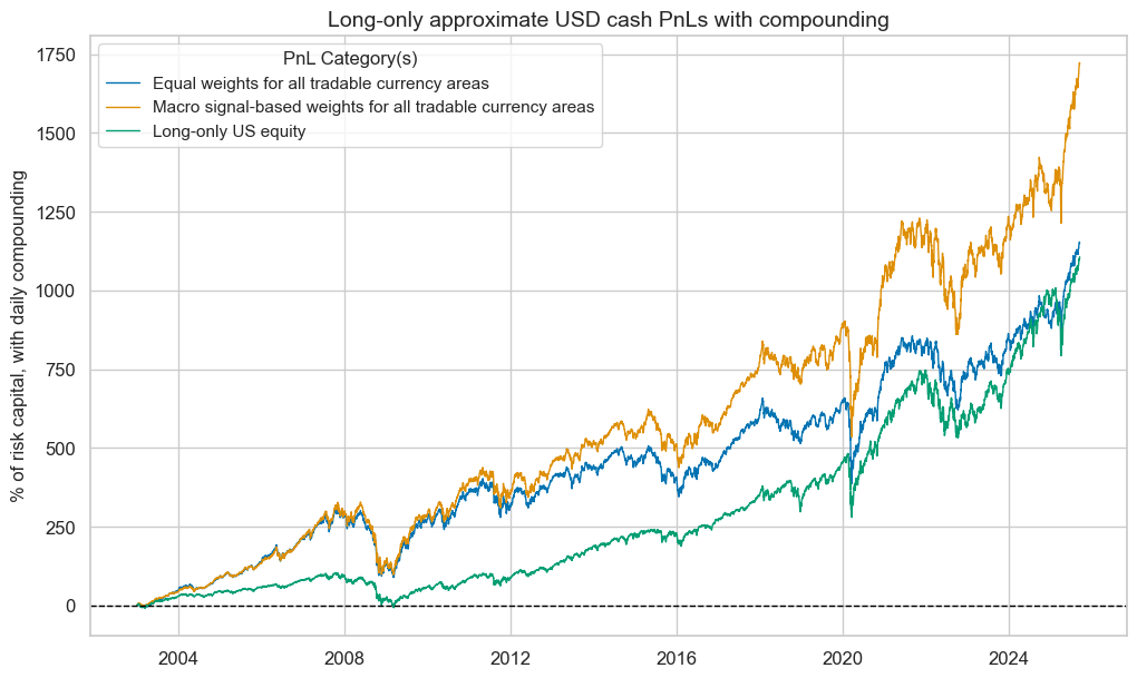 https://macrosynergy.com/notebooks.build/strategies/systematic-country-allocation-for-dollar-based-equity-investors/_images/c8df4923cc4727523dd0bcd8033bf032858d61575520c736ffa9e08f3d506a94.png