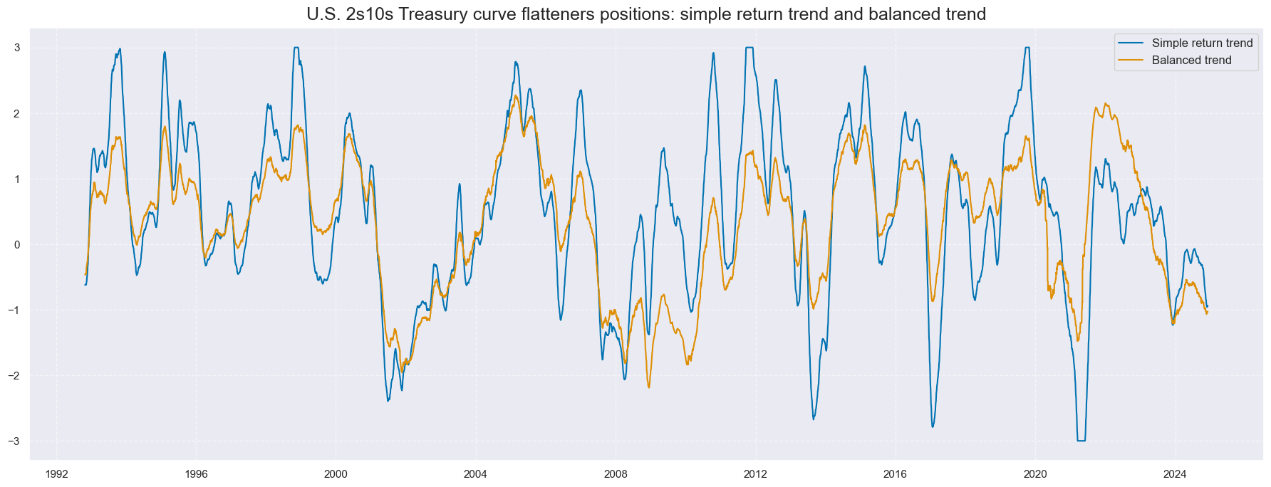 https://macrosynergy.com/notebooks.build/strategies/treasury-trends-and-macro-enhancement/_images/0d5c6c1325850d59ff71ce6144330b39acbeea8c0da998b05055b682a3c21a36.png