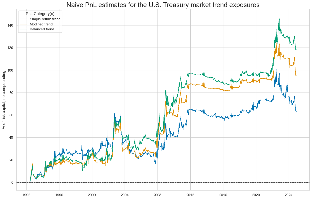 https://macrosynergy.com/notebooks.build/strategies/treasury-trends-and-macro-enhancement/_images/0de19415bb000490eca2e27043f241b24ec9bd4a910a87792cb0f07584fdfea6.png
