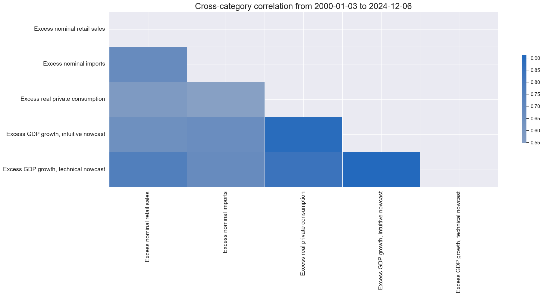 https://macrosynergy.com/notebooks.build/strategies/treasury-trends-and-macro-enhancement/_images/1a509965bcb176cd21cf79fae85b4ef3c0347fde6c9dcbb97615263f36eef26a.png