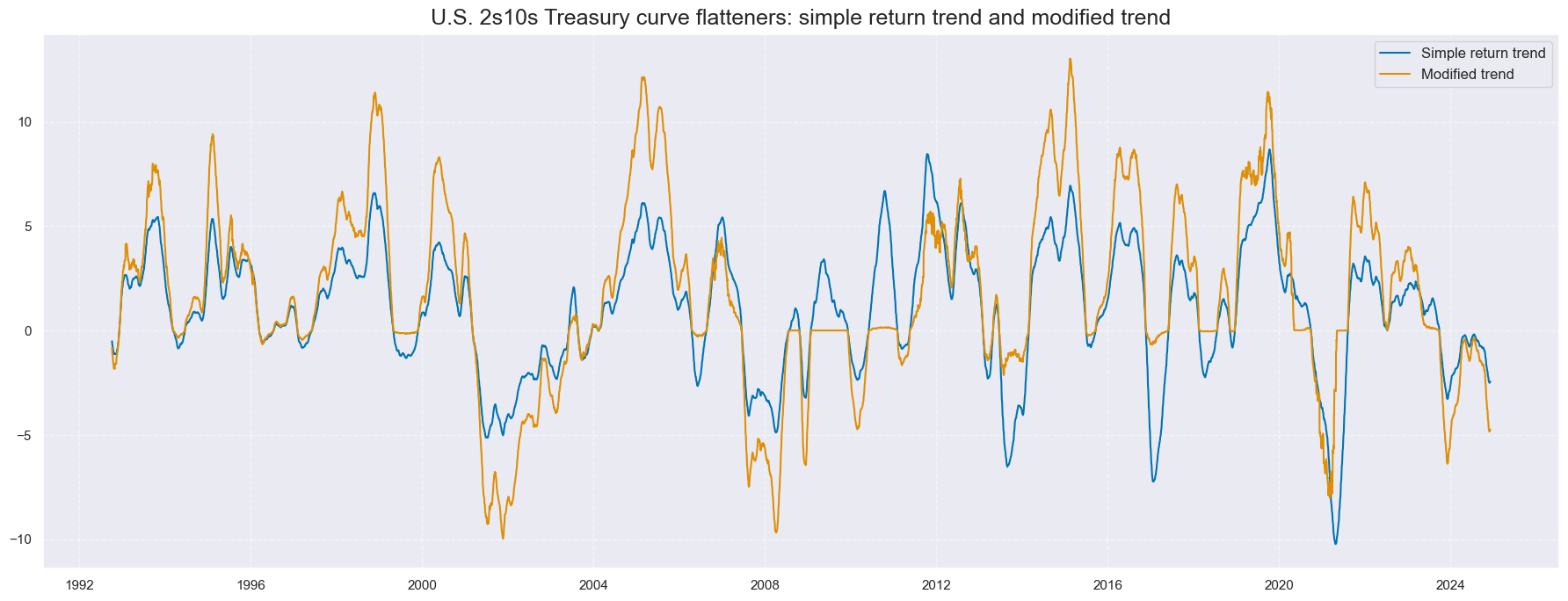 https://macrosynergy.com/notebooks.build/strategies/treasury-trends-and-macro-enhancement/_images/20d2bfa2d6ff7e7a61d53beb1d79f95e712b436708e7cd13e96a66e1ddb7fa76.png
