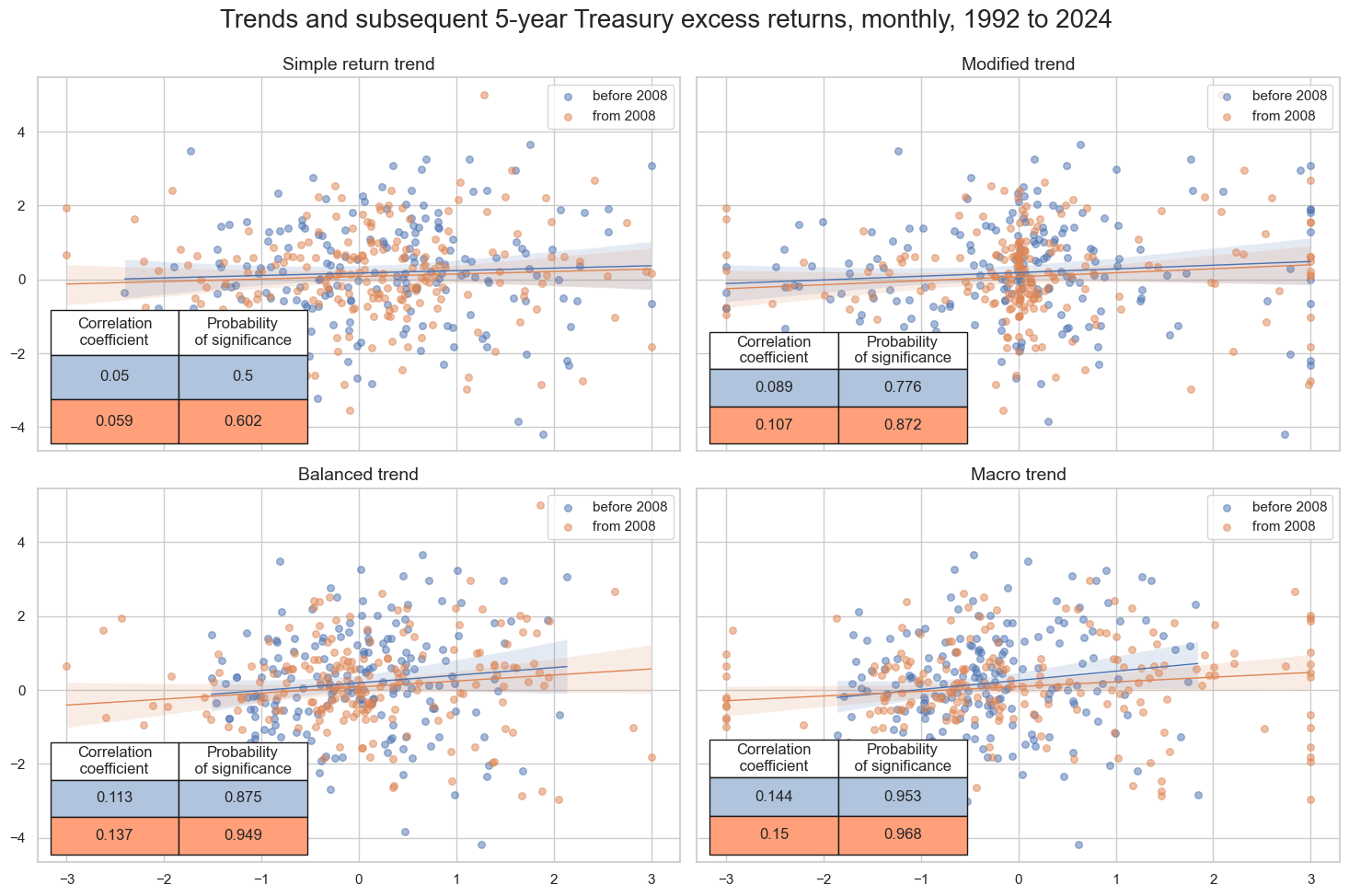 https://macrosynergy.com/notebooks.build/strategies/treasury-trends-and-macro-enhancement/_images/2e766997ff81cededa08288219c24da9f502ab2a6000215c306ddc4f358a9a4f.png