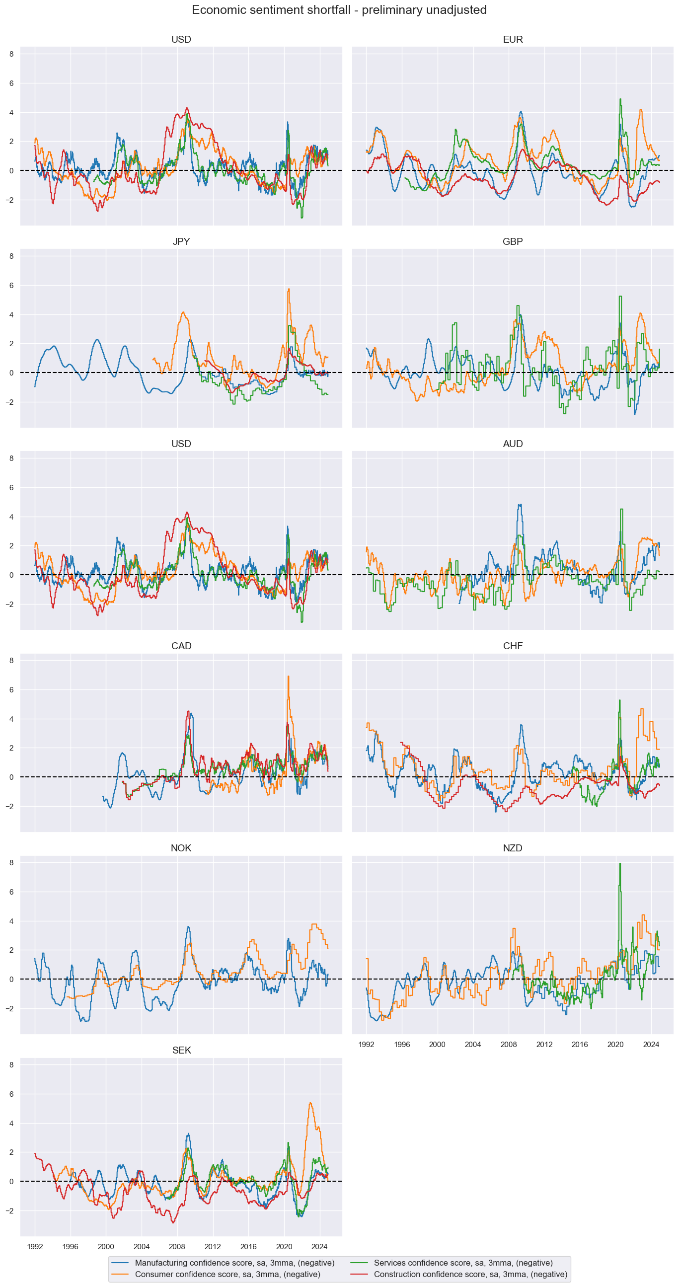 https://macrosynergy.com/notebooks.build/strategies/treasury-trends-and-macro-enhancement/_images/3d711de61acc3cc92bb173b2a1547b27ae999a77ada401ade336903251e22fa8.png