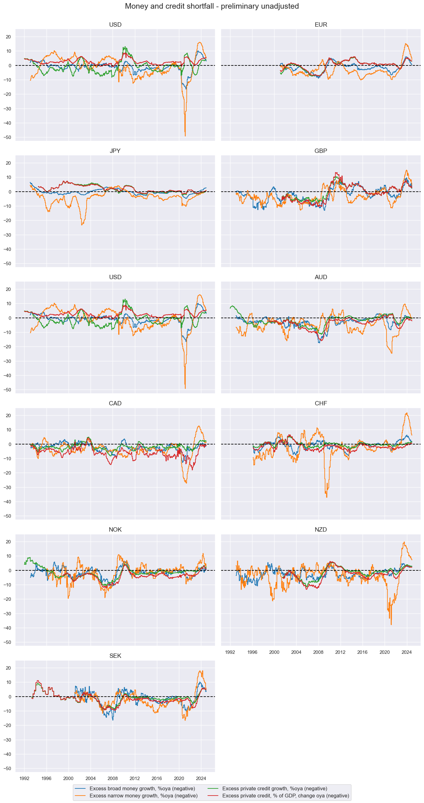 https://macrosynergy.com/notebooks.build/strategies/treasury-trends-and-macro-enhancement/_images/53ab64d011cf2dbac450d176f368ccf0145666fb95f43b15e7300dd605f9fd97.png