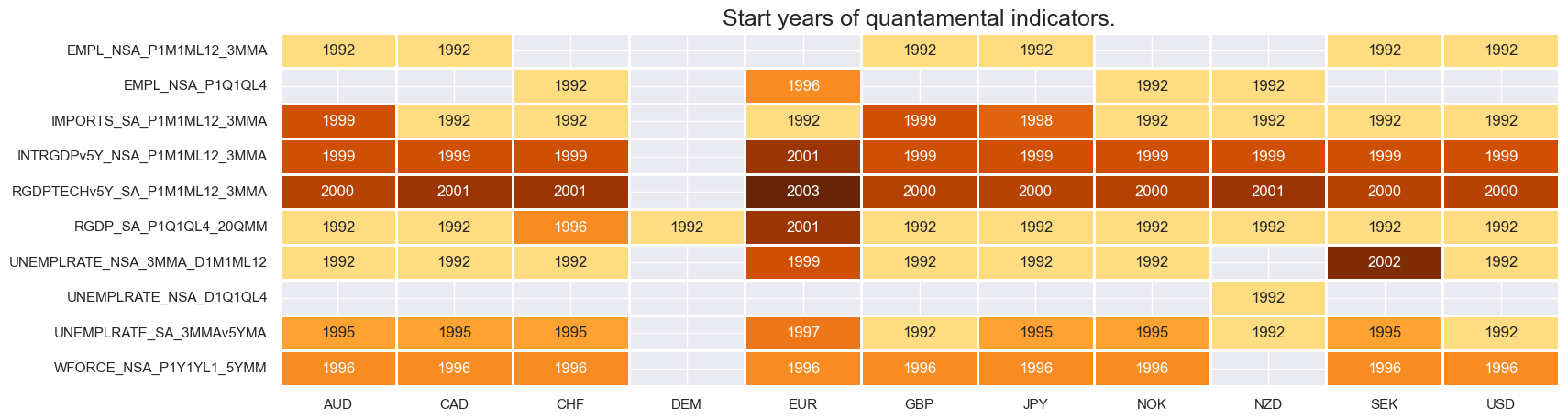 https://macrosynergy.com/notebooks.build/strategies/treasury-trends-and-macro-enhancement/_images/53d3d80658e5c42ba68f54492afb8dcd4a3cecdd1de28153c33c22d429681136.png