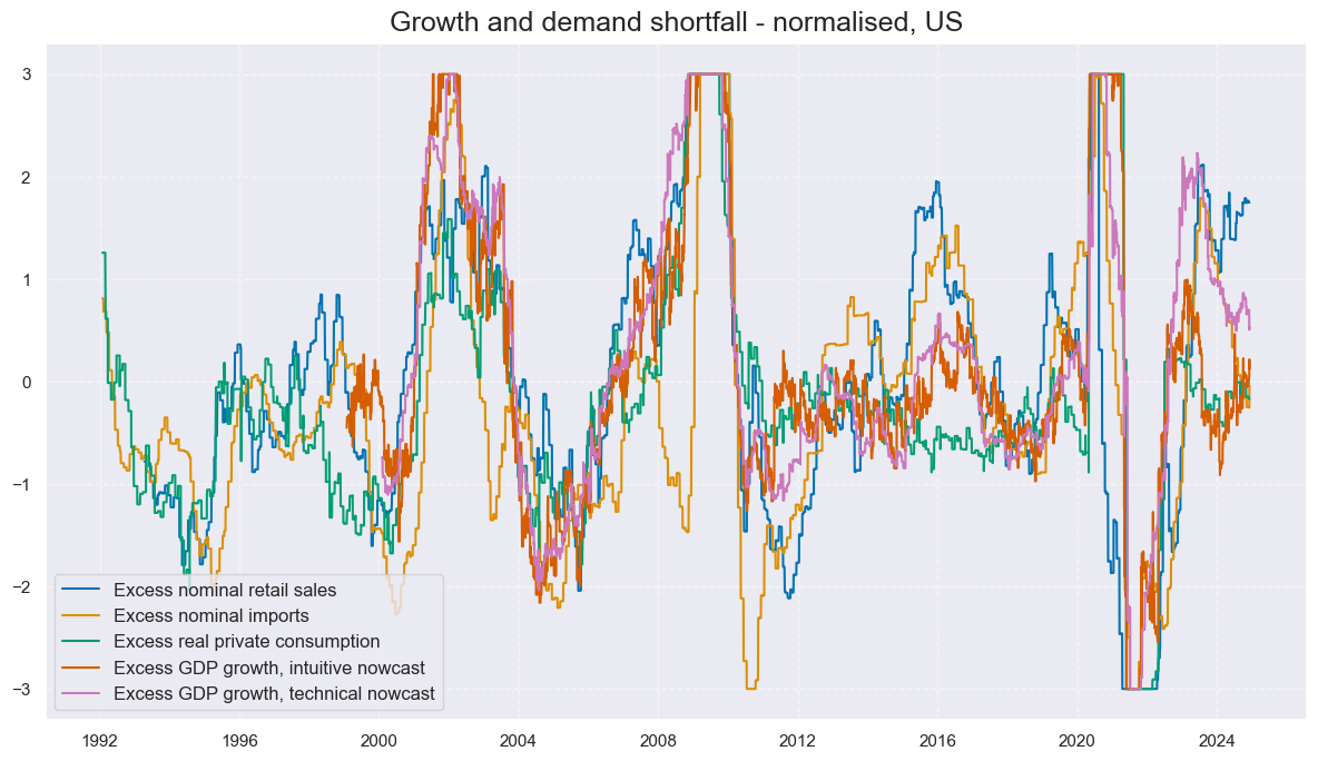 https://macrosynergy.com/notebooks.build/strategies/treasury-trends-and-macro-enhancement/_images/58fdfe49634ef5a7c1d5d7ae1bca203f84c3543d84c60ddc53d2d754f1bf0c5c.png
