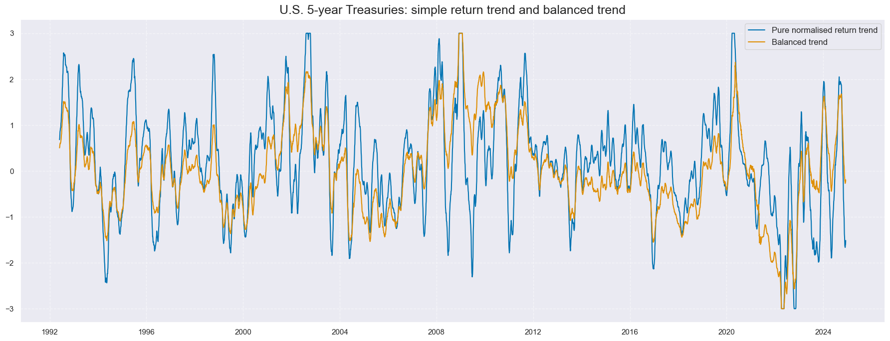 https://macrosynergy.com/notebooks.build/strategies/treasury-trends-and-macro-enhancement/_images/611d72005bf704ed91d1e2422f415be03ce80b620f5c6268eb01538c952566a1.png