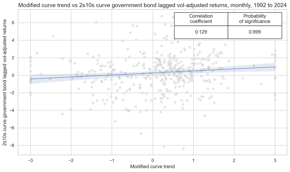https://macrosynergy.com/notebooks.build/strategies/treasury-trends-and-macro-enhancement/_images/671df9d3bdb1fc489132d43fc28d7c3a1d8458c04b18df7ec97c29d1c66a188e.png