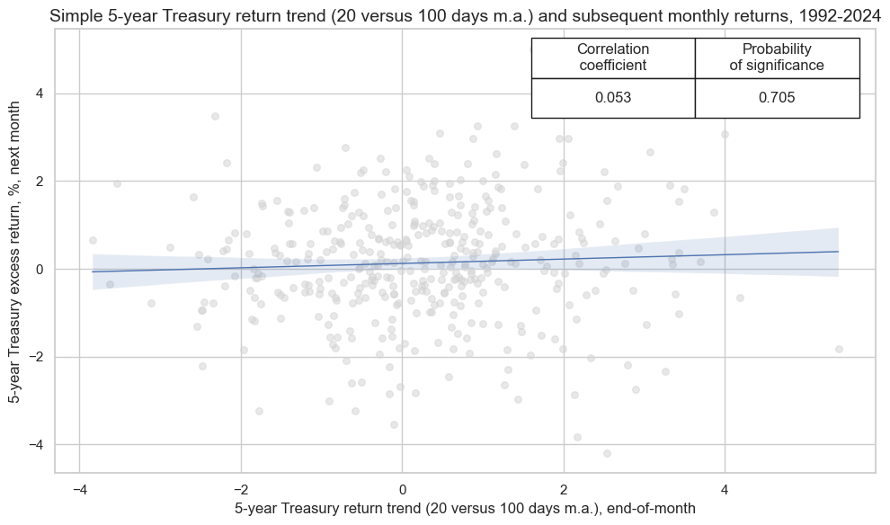 https://macrosynergy.com/notebooks.build/strategies/treasury-trends-and-macro-enhancement/_images/699ab5e594129b605235b7c7b66ae3b488bac5c94aa2c6ac803e4f2c4b2b8695.png
