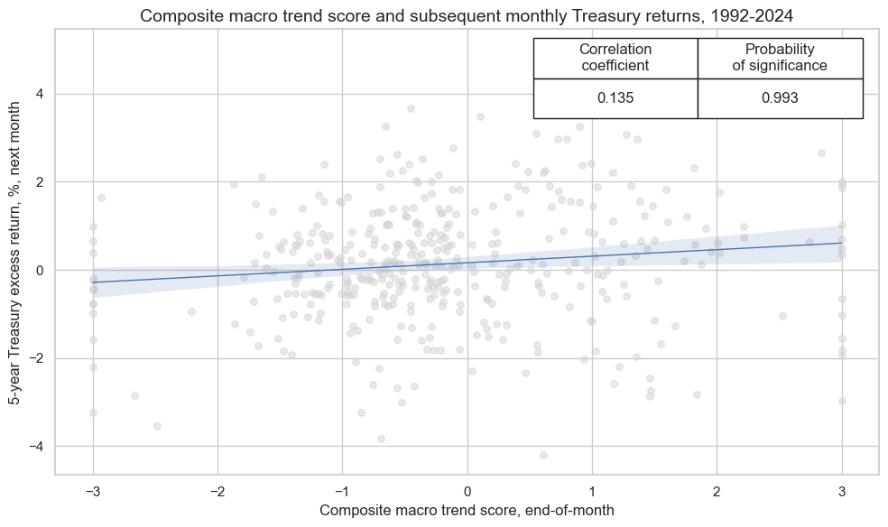 https://macrosynergy.com/notebooks.build/strategies/treasury-trends-and-macro-enhancement/_images/6a63c30b9c01bbab4ebefc6d1405d5ffd2c1e3dbf094af4a63df7b25e3135d83.png