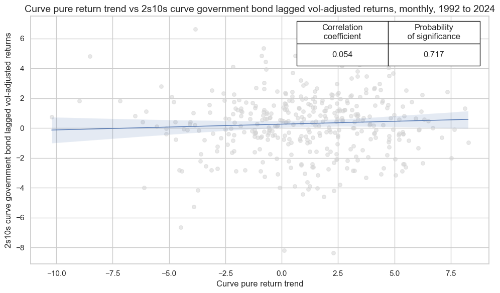 https://macrosynergy.com/notebooks.build/strategies/treasury-trends-and-macro-enhancement/_images/72c81669107a3f80842bced1557b26ddfa120183fc7f07b0daa7bbbd572ac7c2.png