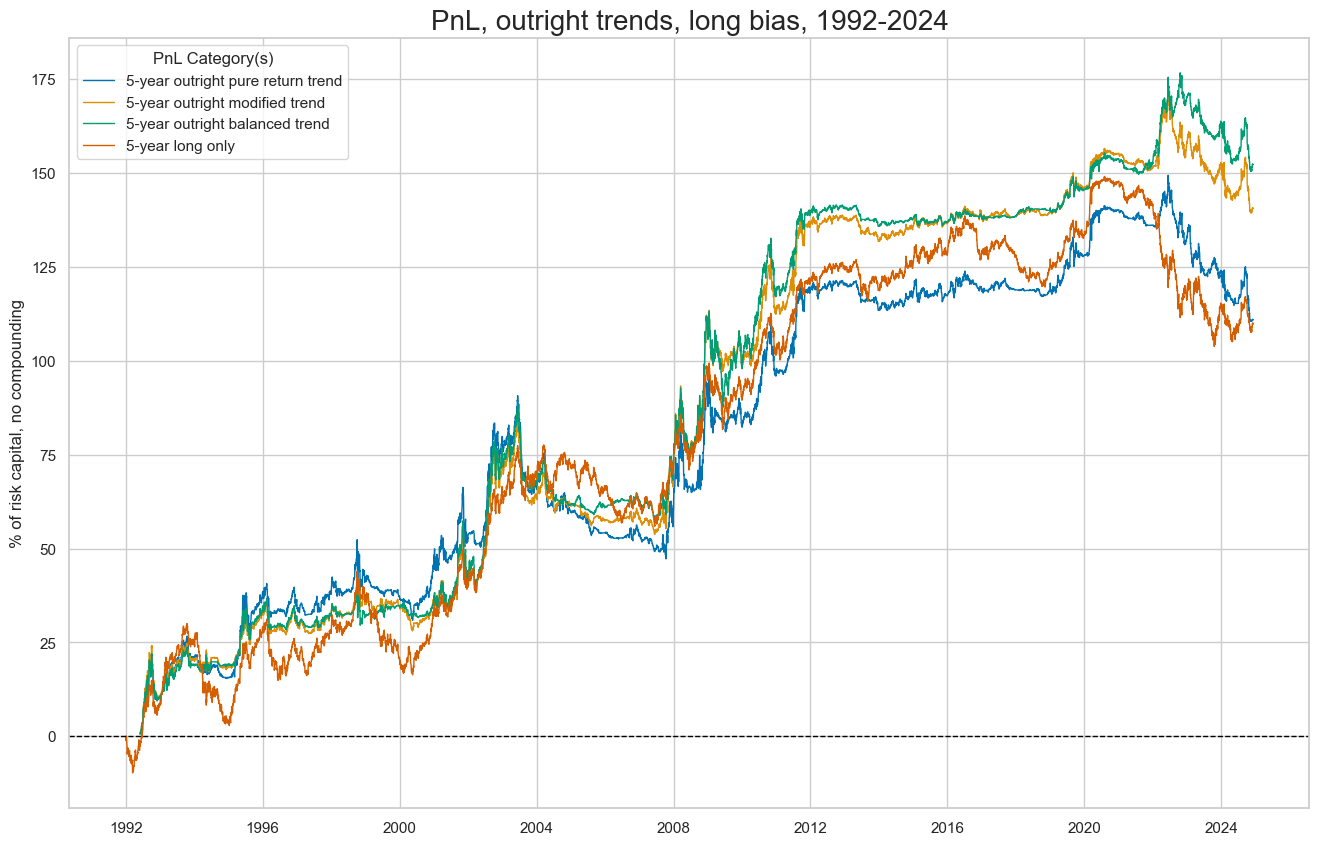 https://macrosynergy.com/notebooks.build/strategies/treasury-trends-and-macro-enhancement/_images/7590f48be4aea1c8e7bf98cf9585876cf4e05027340fbf03082761d00b0650ec.png