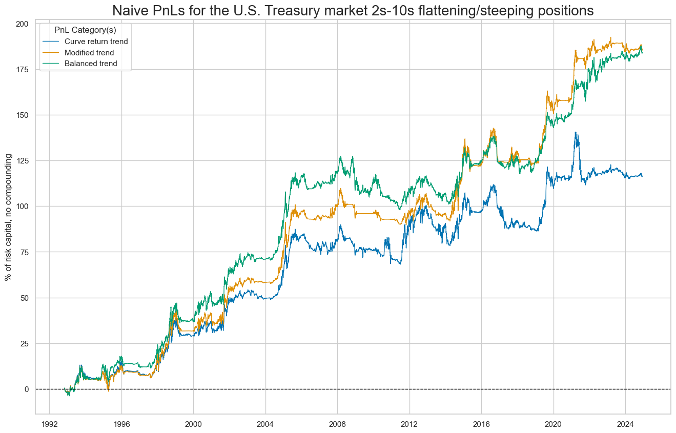https://macrosynergy.com/notebooks.build/strategies/treasury-trends-and-macro-enhancement/_images/809b95b6ec8c00ad75696a4f6089914987516678d034e427868be3eecf70bece.png