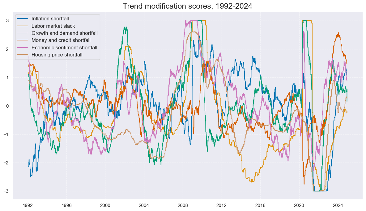 https://macrosynergy.com/notebooks.build/strategies/treasury-trends-and-macro-enhancement/_images/8cfa4c2f31b43ae793ff61d4a75ab1aa81cc8110bb5c14ce3871e4a695a6257f.png