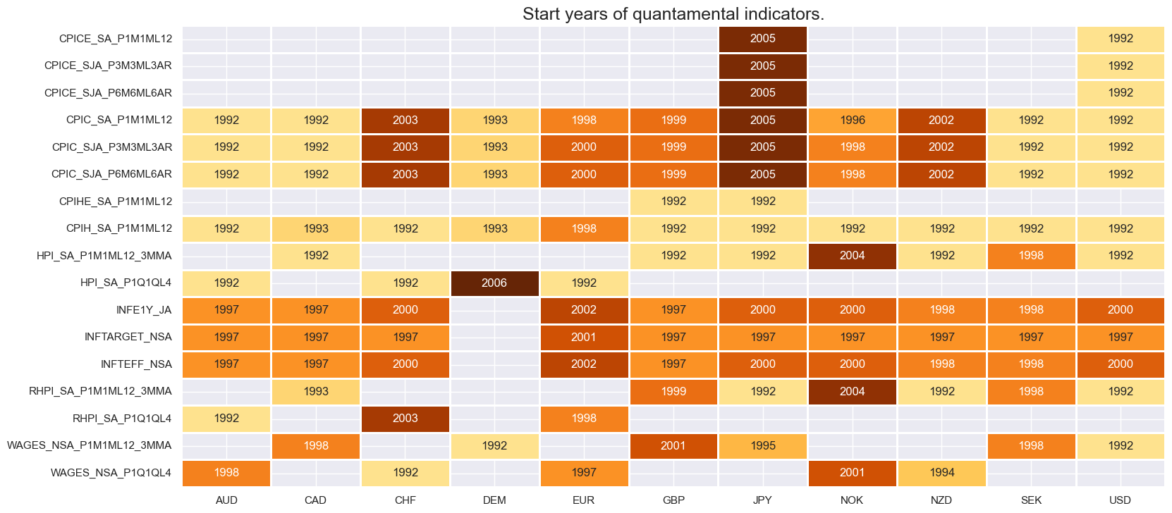 https://macrosynergy.com/notebooks.build/strategies/treasury-trends-and-macro-enhancement/_images/97e20b867eeadf8408f835b93e4ca62b32e72145397c247ca04a4288f31bf7e1.png