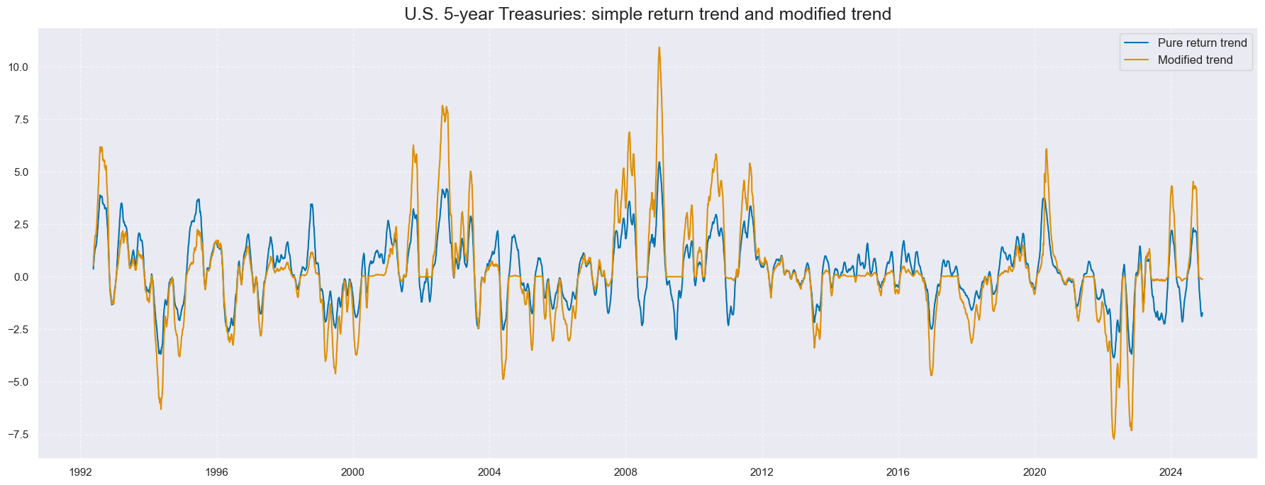 https://macrosynergy.com/notebooks.build/strategies/treasury-trends-and-macro-enhancement/_images/98dcb14e41a6fd42acbc7ff80d6cb922a8e0daee40aac02f2f2d7ca00f289a5b.png