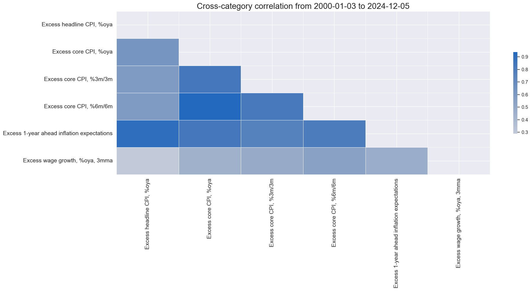 https://macrosynergy.com/notebooks.build/strategies/treasury-trends-and-macro-enhancement/_images/b5e7b5cdfc1fc73dc9346aa854ebc542c2b2d792b9a7ccd2ace6c7a6635995fd.png